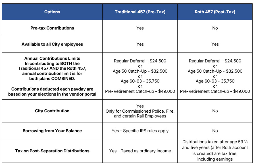 Plan Information